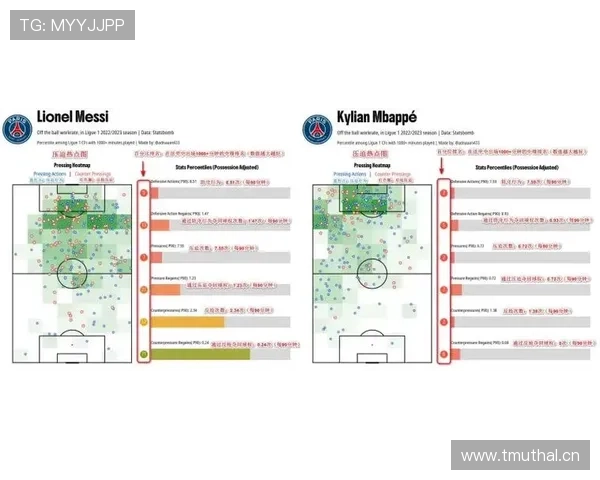 姆巴佩 vs 梅西：新老核心的战术角色与比赛影响力对比